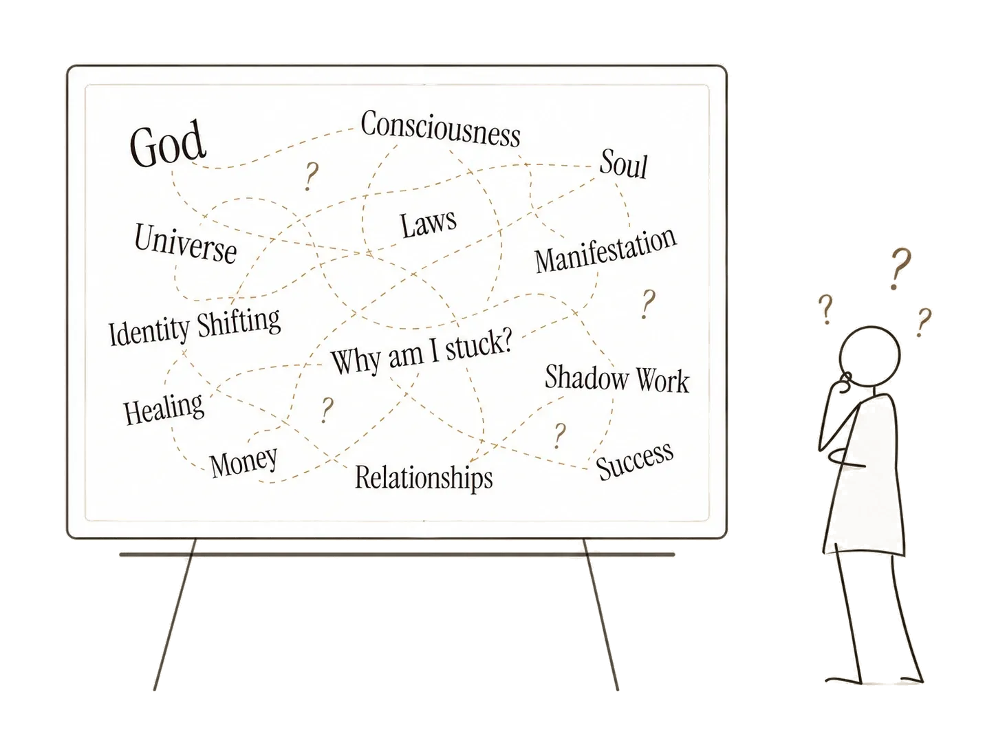 Sketch of a puzzled person looking at a board covered with tangled ideas: God, Consciousness, Soul, Universe, Laws, Manifestation, Identity Shifting, Healing, Shadow Work, Money, Relationships, Success, and in the middle, Why am I stuck?